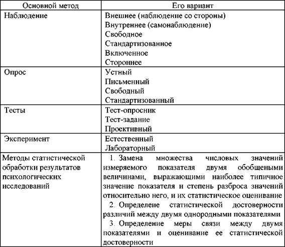 Шпаргалка: Психодиагностические методики исследования личности и ее свойств